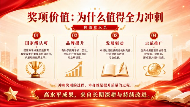 教学成果奖价值分析页