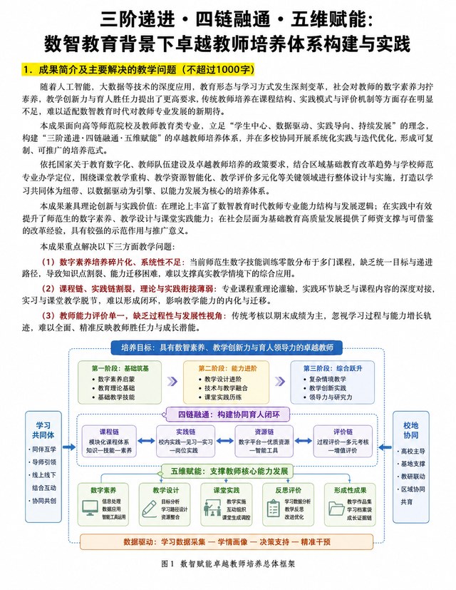 第30届教师活动证书案例缩略图