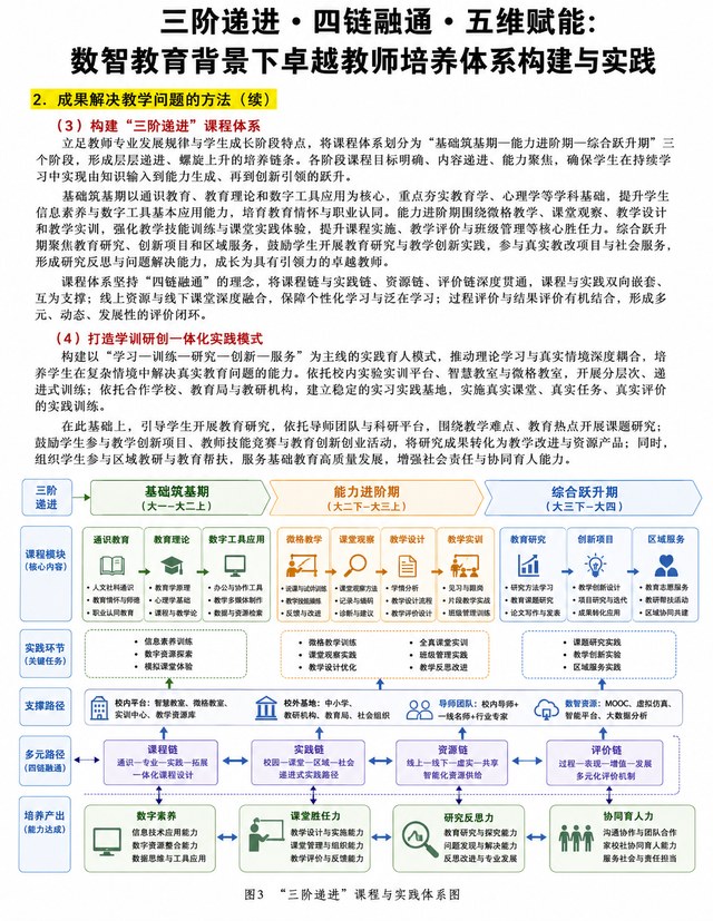 教学成果奖案例结构图3