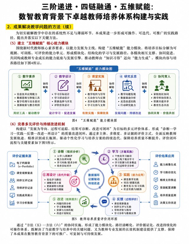 教学成果奖案例结构图4