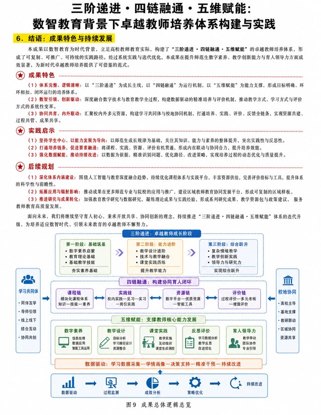 教学成果奖案例结构图8