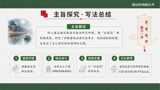 《泊秦淮》精品课方法归纳与评价证据
