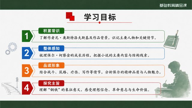 钢铁是怎样炼成的精品课案例缩略图
