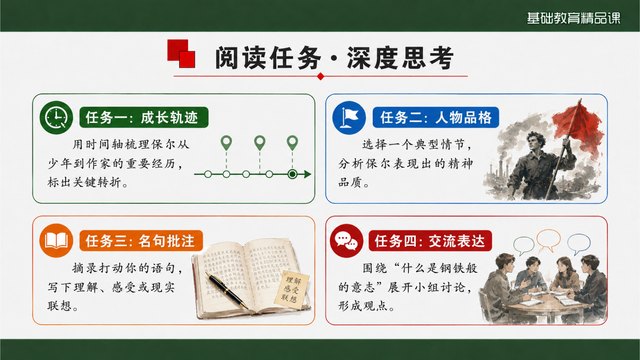 《钢铁是怎样炼成的》精品课方法归纳与评价证据