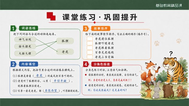 《狐假虎威》精品课方法归纳与评价证据