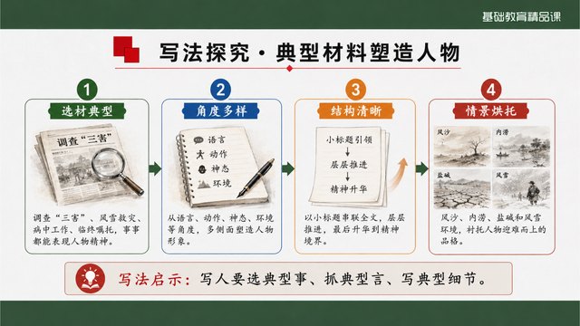 《县委书记的榜样——焦裕禄》精品课方法归纳与评价证据