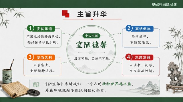 陋室铭主旨升华