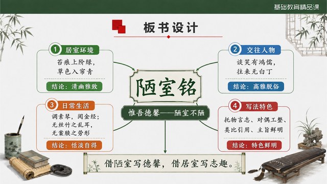 陋室铭板书设计