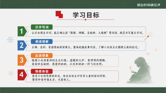 卖火柴的小女孩精品课案例缩略图