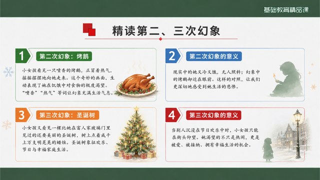卖火柴的小女孩五次幻象