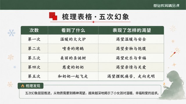 基础教育精品课评委打分表可视化案例图2