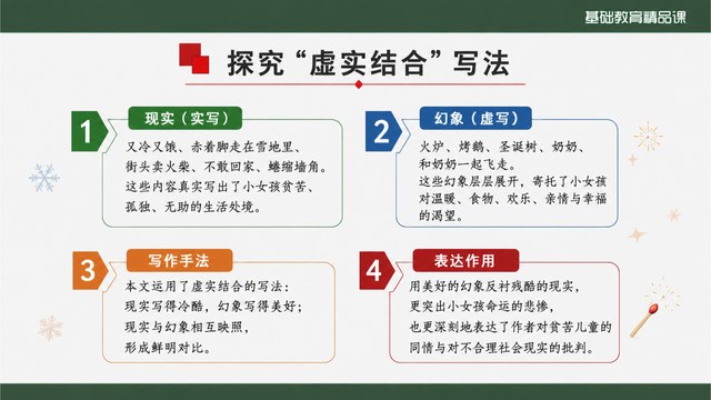 卖火柴的小女孩虚实结合
