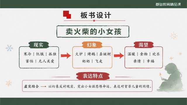 卖火柴的小女孩板书设计