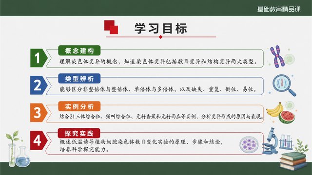 染色体变异精品课案例缩略图