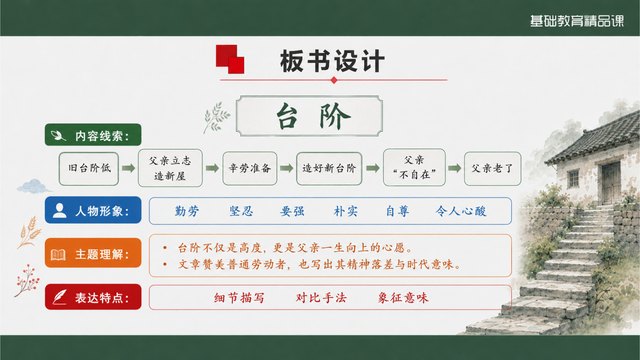 《台阶》精品课课堂小结与作业迁移