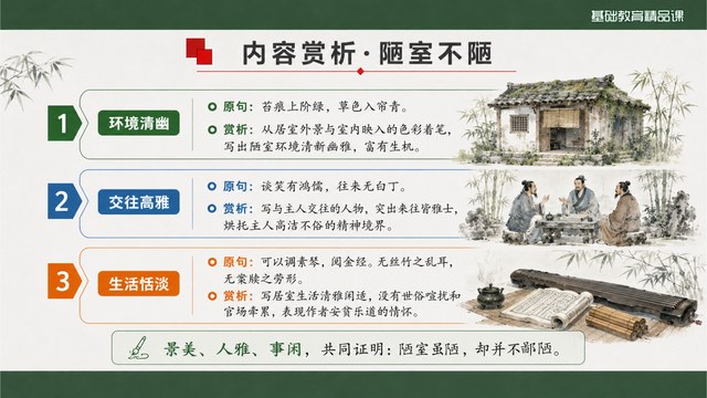 陋室铭方案一内容赏析