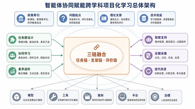 智能体协同教育课题案例缩略图