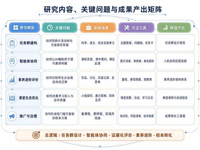 智能体协同课题研究图7