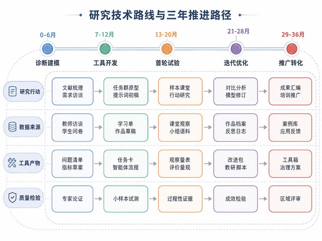 智能体协同课题研究图8