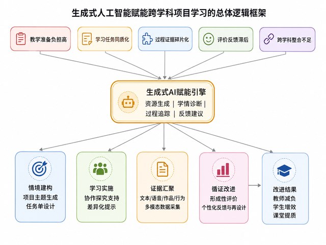 生成式AI课题论证活页案例缩略图