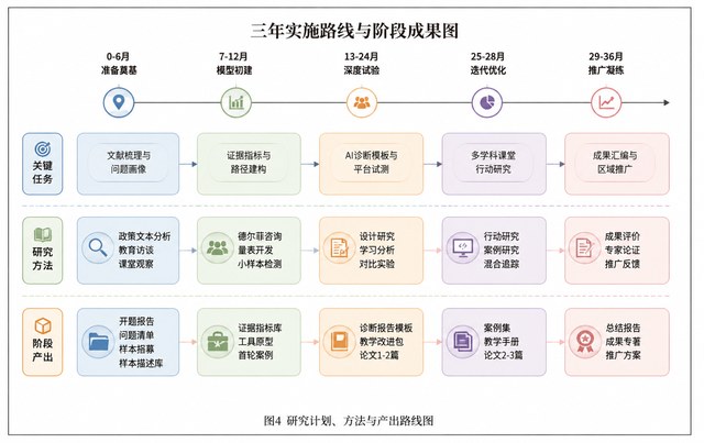课堂学习证据链研究图4