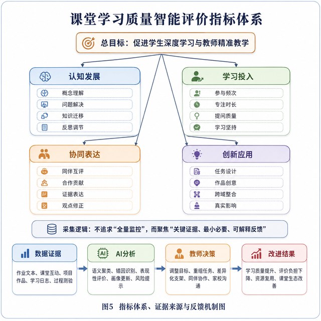 职称评审流程可视化案例图2