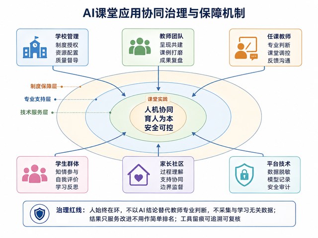 课堂学习证据链研究图6