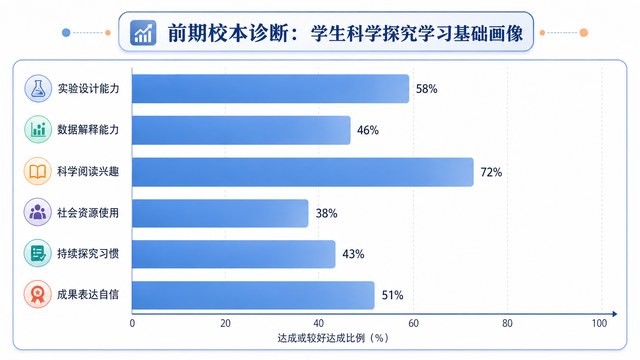 县域科学教育课题研究图3