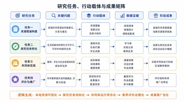 高校教师科研要求可视化案例图2