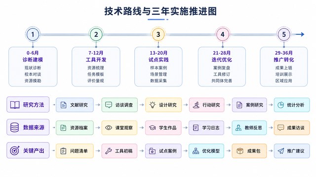县域科学教育课题研究图6