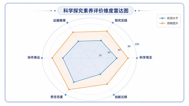 县域科学教育课题研究图8