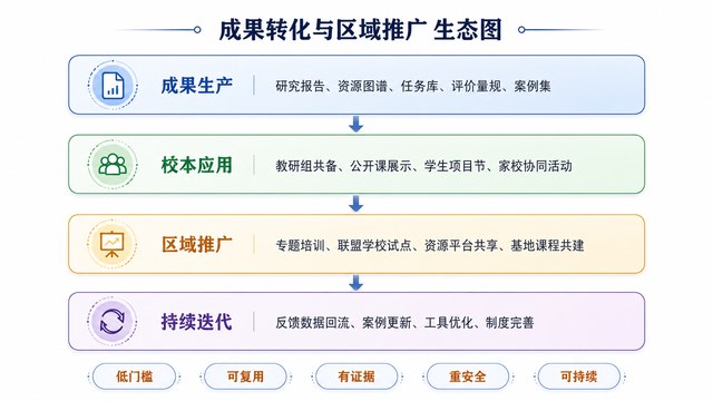 县域科学教育课题研究图10