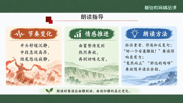 第 6 页 朗读指导：节奏、情感与方法