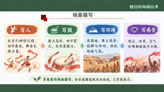 第 9 页 场面描写：写人、写鼓、写环境、写感受