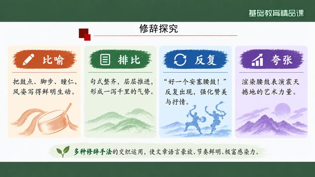 第 10 页 修辞探究：四种修辞并列