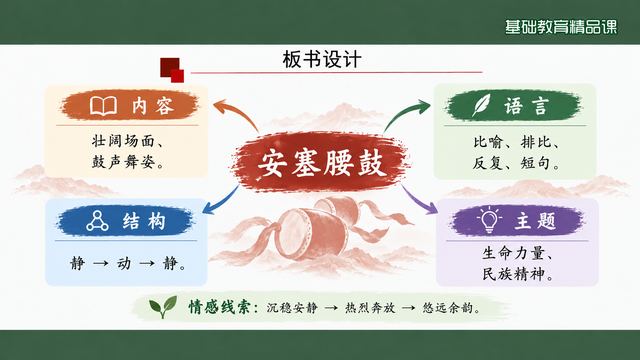 第 18 页 板书设计：四线并进