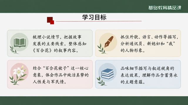 第 3 页 学习目标：四条目标分栏呈现