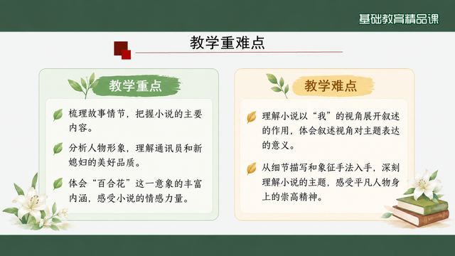 第 4 页 教学重难点：重点与难点分列