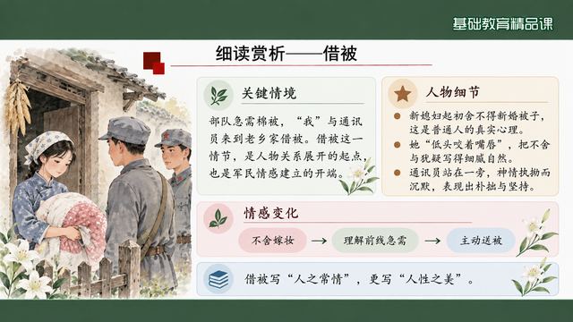 第 8 页 细读赏析——借被：不肯借到主动送