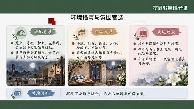 第 11 页 环境描写与氛围营造：两栏对照