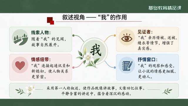 第 14 页 叙述视角——“我”的四重作用
