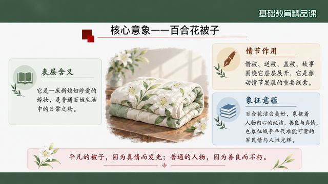 第 15 页 核心意象——百合花被子：三层含义