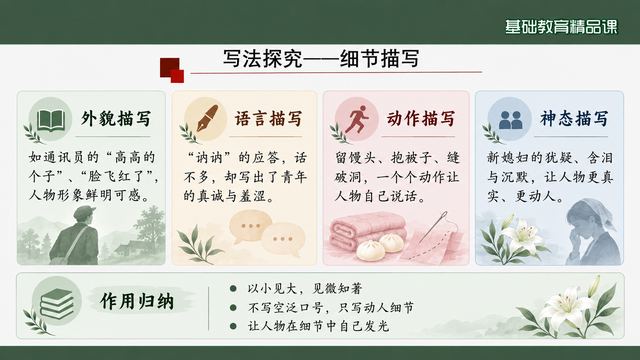 第 16 页 写法探究——细节描写四种类型
