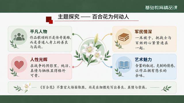 第 17 页 主题探究——百合花为何动人
