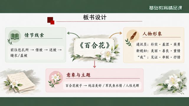 第 18 页 板书设计：情节、人物与意象三条线