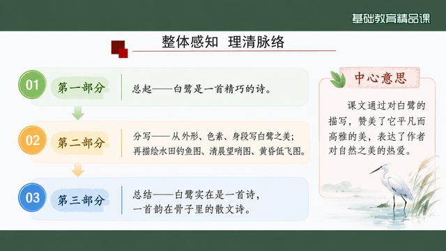 第 6 页 整体感知：三部分脉络与中心
