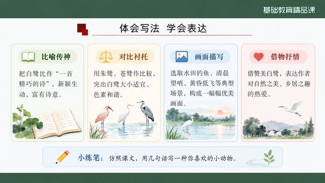 第 11 页 体会写法：四种表达手法归拢