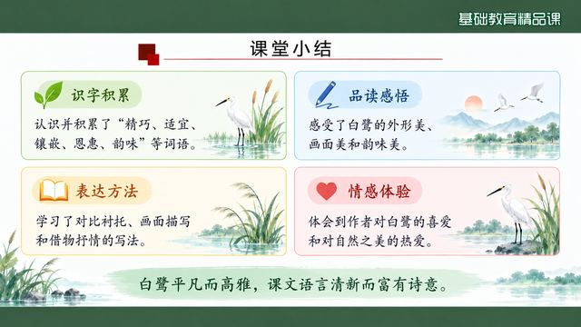 第 15 页 课堂小结：四格回收全课
