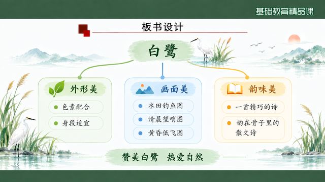 第 16 页 板书设计：三条线共撑一个中心