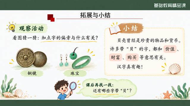 第 13 页 拓展与小结：偏旁规律自己发现